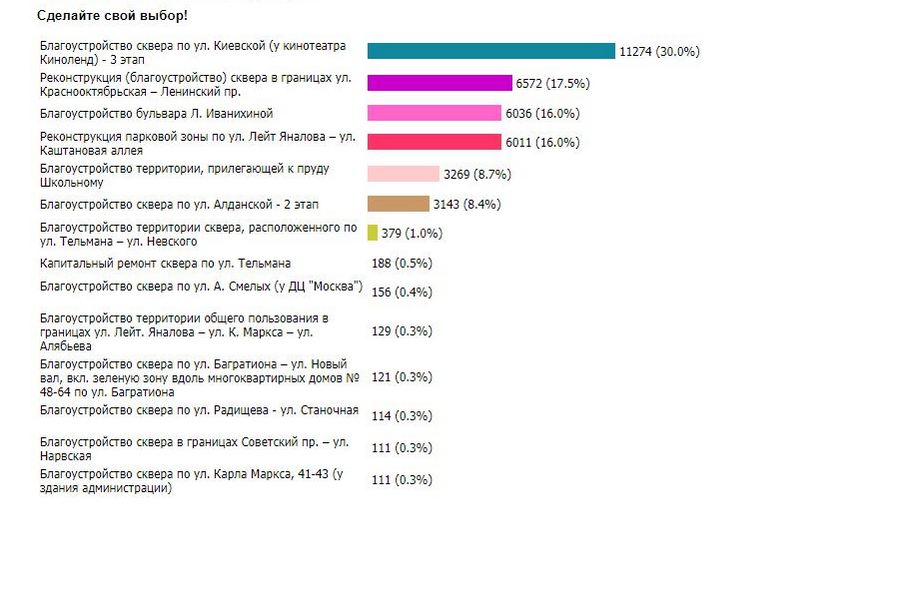 «Балтрайоновские хакеры»: власти меняют условия выбора сквера для благоустройства