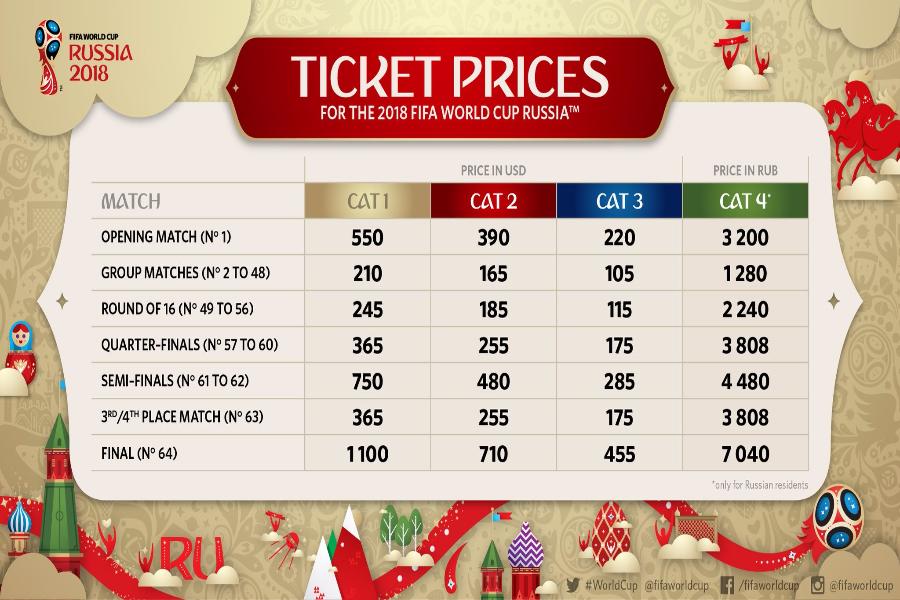 Сколько стоит билет футбольный