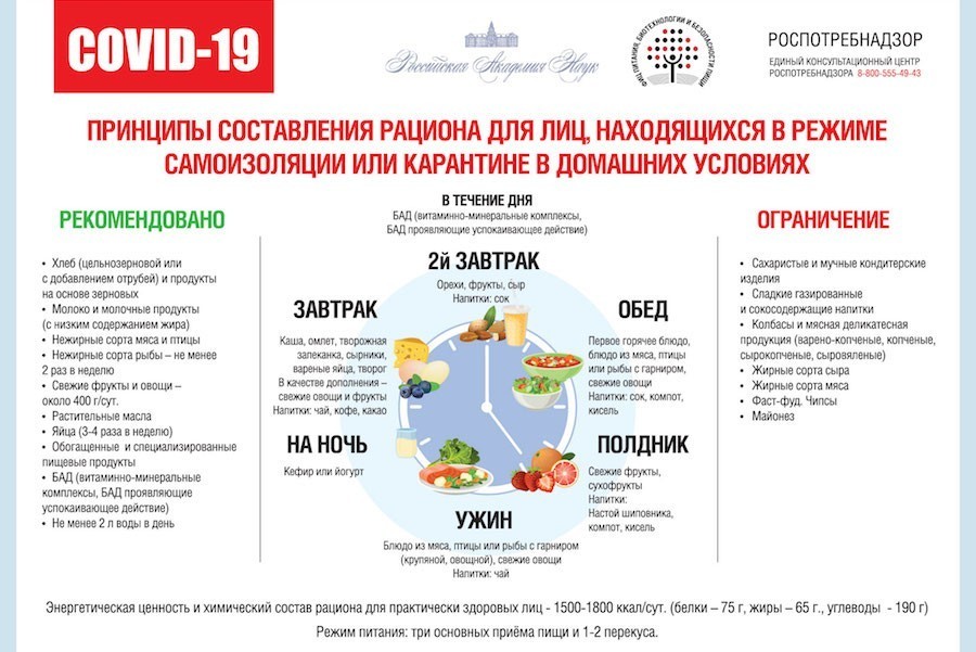 Роспотребнадзор дал рекомендации по питанию на самоизоляции