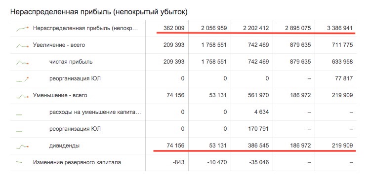 прибыль.jpg Снимок экрана 2021-03-26 в 16.10.45.jpg