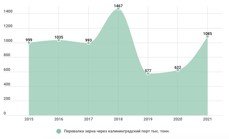 динамика зерна.jpg Снимок экрана 2022-01-21 в 10.23.42.jpg