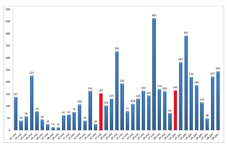 выписка ковид.jpg Снимок экрана 2020-12-10 в 11.02.00.jpg