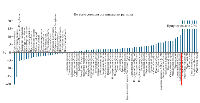 доклад вшэ.png Снимок экрана 2020-06-04 в 18.24.28.png