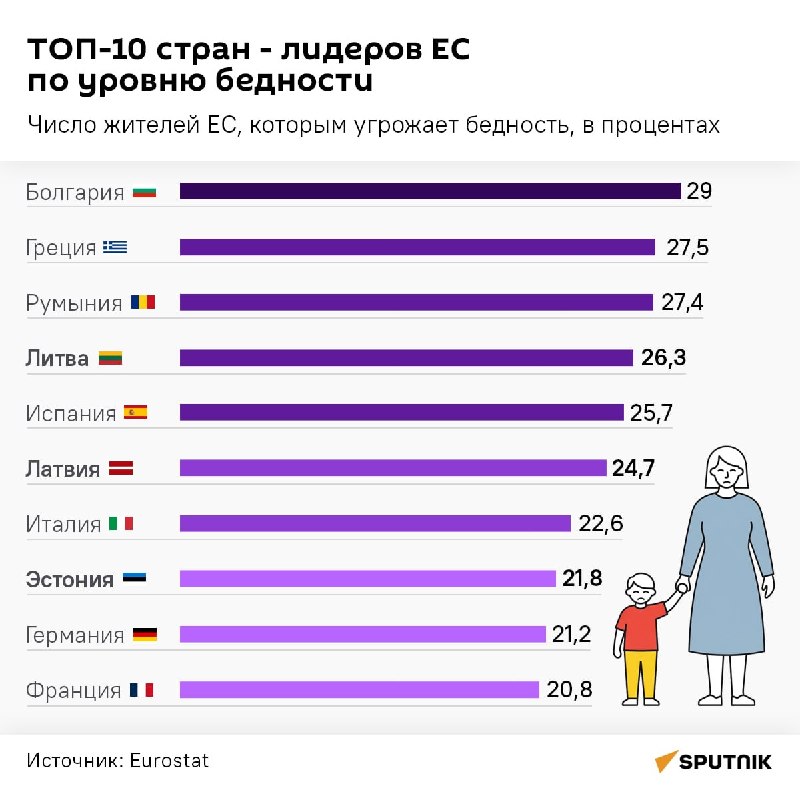 уровень бедности.jpeg