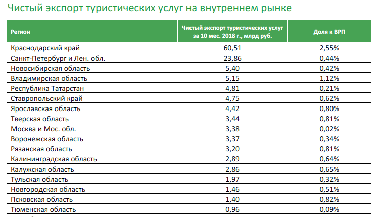 Рейтинг.png Снимок экрана 2018-12-19 в 10.09.41.png