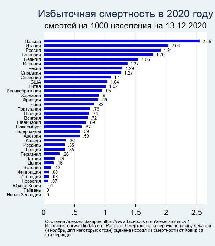 Современные проблемы смертности в рф и мире презентация