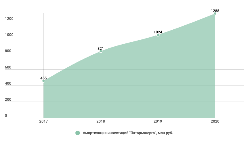Снимок экрана 2020-06-04 в 17.54.16.png Снимок экрана 2020-06-04 в 17.54.16.png