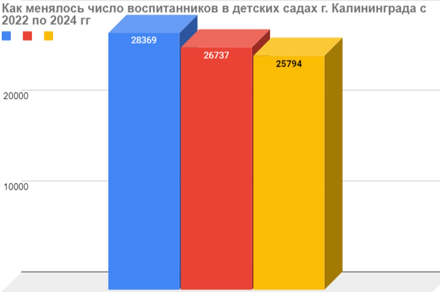 число воспитанников.jpg