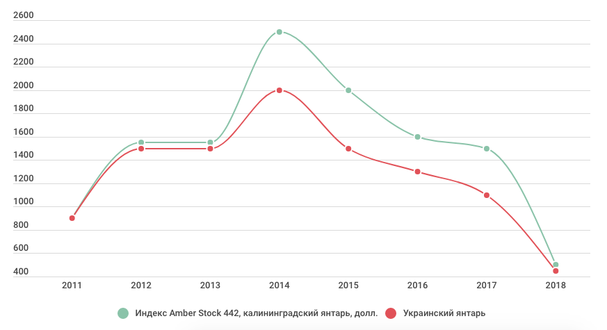 Снимок экрана 2019-08-13 в 12.29.14.png Снимок экрана 2019-08-13 в 12.29.14.png