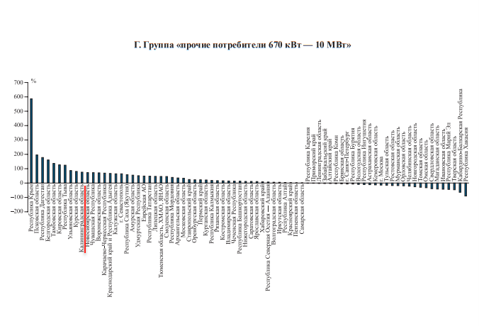 Изменение сбытовой надбавки во втором полугодии 2020 года ко второму полугодия 2019 года.png Снимок экрана 2020-06-04 в 16.55.06.png