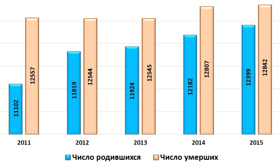 Рождаемость в 2014. Рождаемость и смертность во Франции. Рождаемость на 2015. Статистика рождаемости во Франции. Рождаемость во Франции по годам.