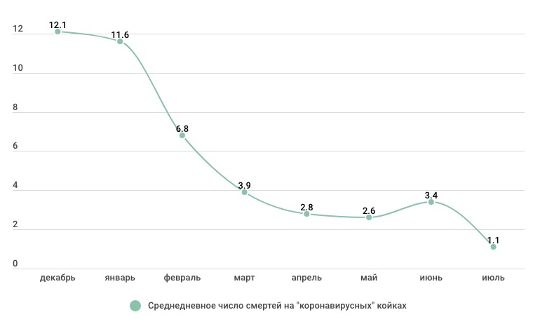 Снимок экрана 2021-08-03 в 18.43.26.jpg